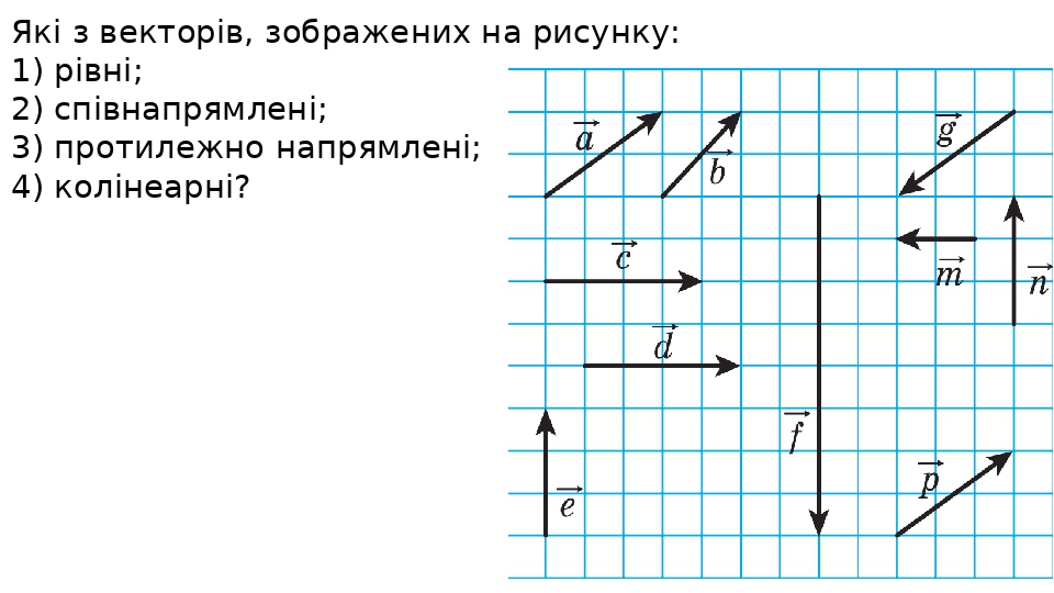 Как определить по рисунку координаты вектора