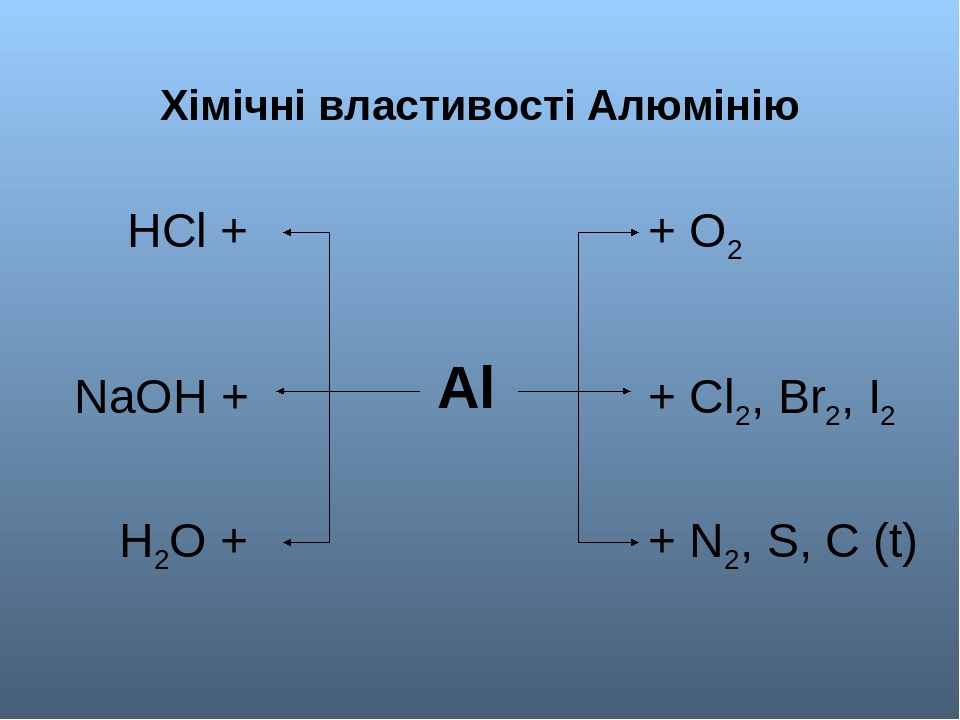 Запишите схемы образования молекул na2 br2 o2 n2