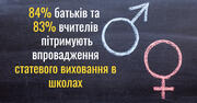 Більшість батьків та вчителів підтримують статеве виховання в школі – дослідження