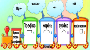 Будова слова.