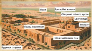 Інтерактивний матеріал "Месапотамія. Природа та господарство"