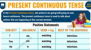 Present Continuous Tense