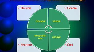 Презентація на тему «Основні класи неорганічних сполук (склад, назви, класифікація, поширення в природі, використання)»