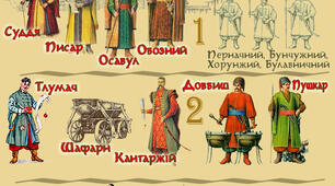 8 клас. Історія України. Політичний та військовий устрій Війська Запорозького