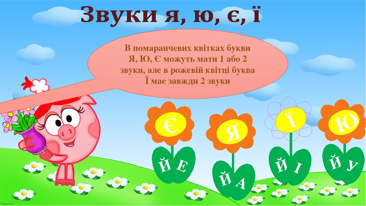 Звукове значення букв Я, Ю, Є, Ї, Щ