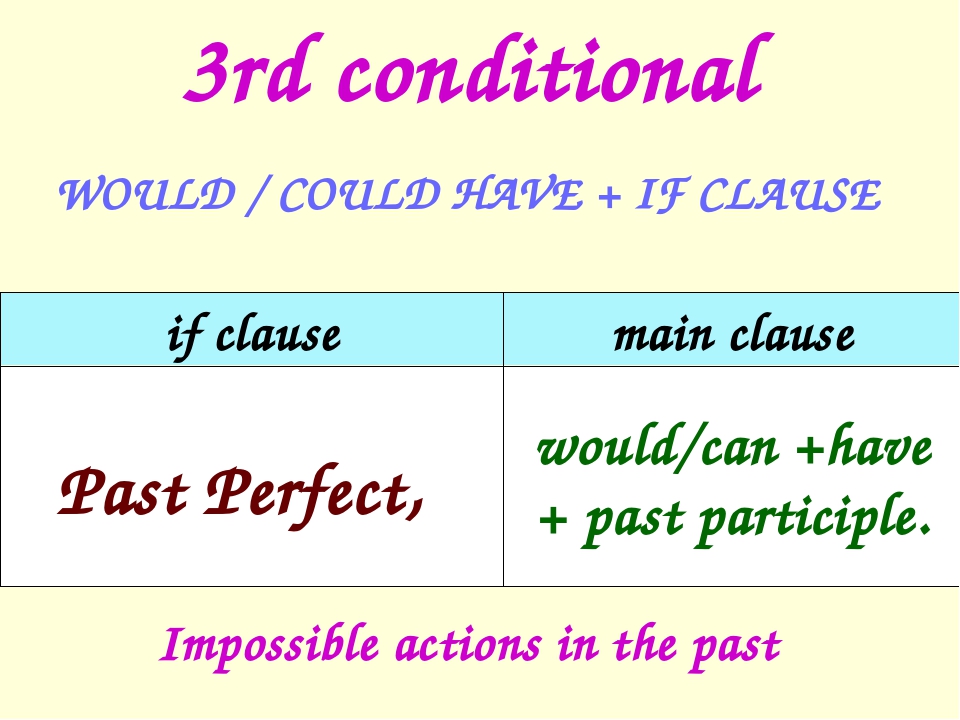 presentation-i-ii-and-iii-conditionals-in-english