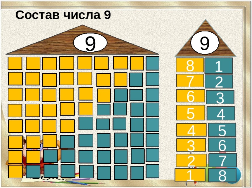Состав числа картинки
