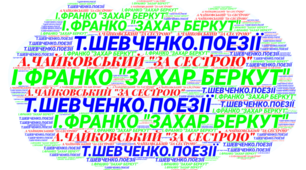 Контрольна робота  "І.Франко "Захар Беркут". Поетичні твори Тараса Шевченка 