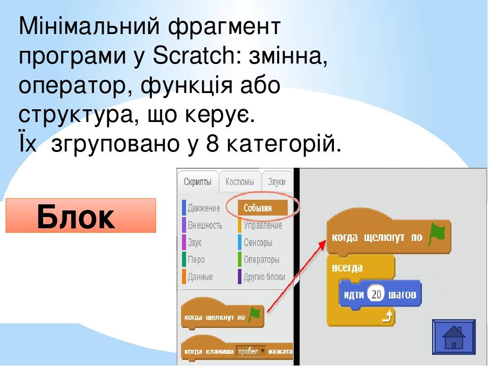 Об'єкт Scratch, що пов'язаний із зображенням, набором змінних і скриптів, які визначають його поведінку. Спрайт