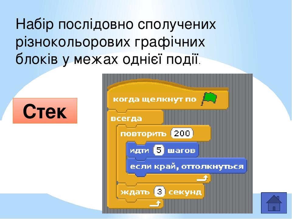 Назвіть 8 категорій блоків