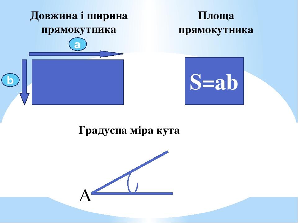 Довжина шляху Швидкість Час