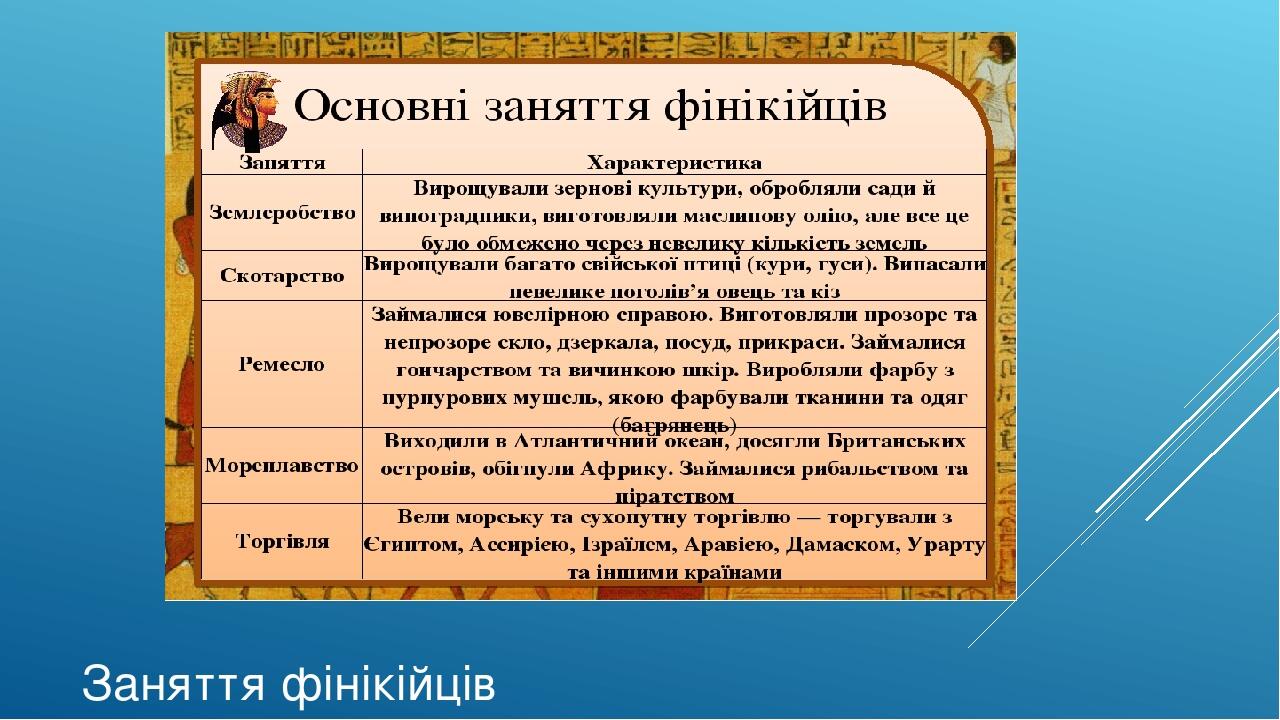 Заняття фінікійців