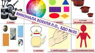 Дидактична гра "Опиши посуд" (за мнемосхемою)