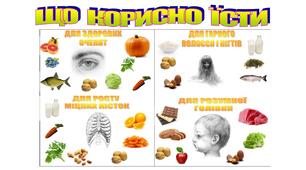 Мнемотаблиця "Що корисно їсти"