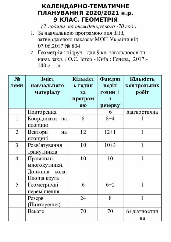 Календарно-тематичне планування з геометрії 9 клас, здійснене за ...