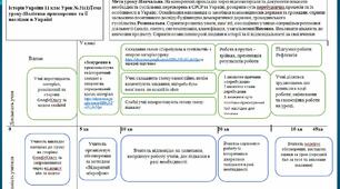 Технологічна карта уроку призначена для планування проведення уроку, але з більшою деталізацією, ніж план-конспект.