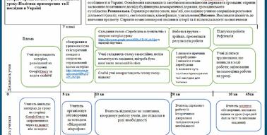 Технологическая карта урока алгебра 7 класс