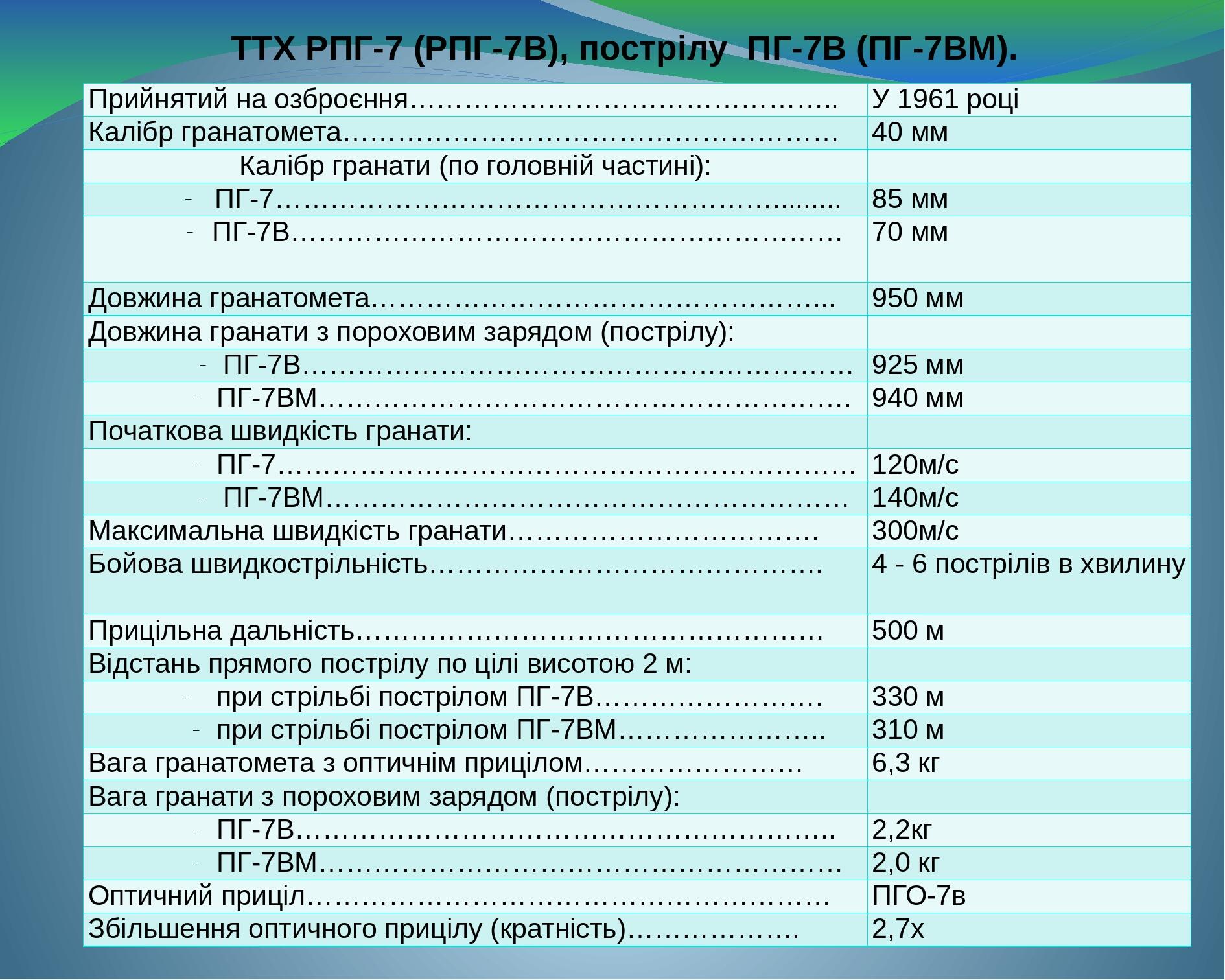 Тема : Гранатомети РПГ-7, ГП-25. Заняття. Ручний протитанковий ...