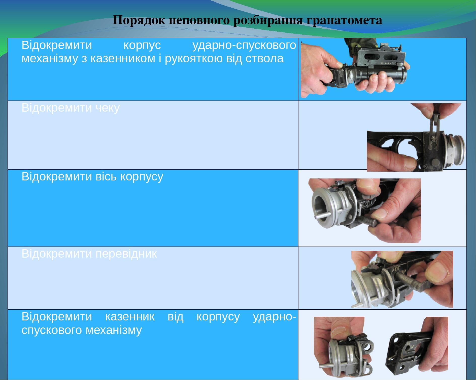 Тема : Гранатомети РПГ-7, ГП-25. Заняття. Ручний протитанковий ...