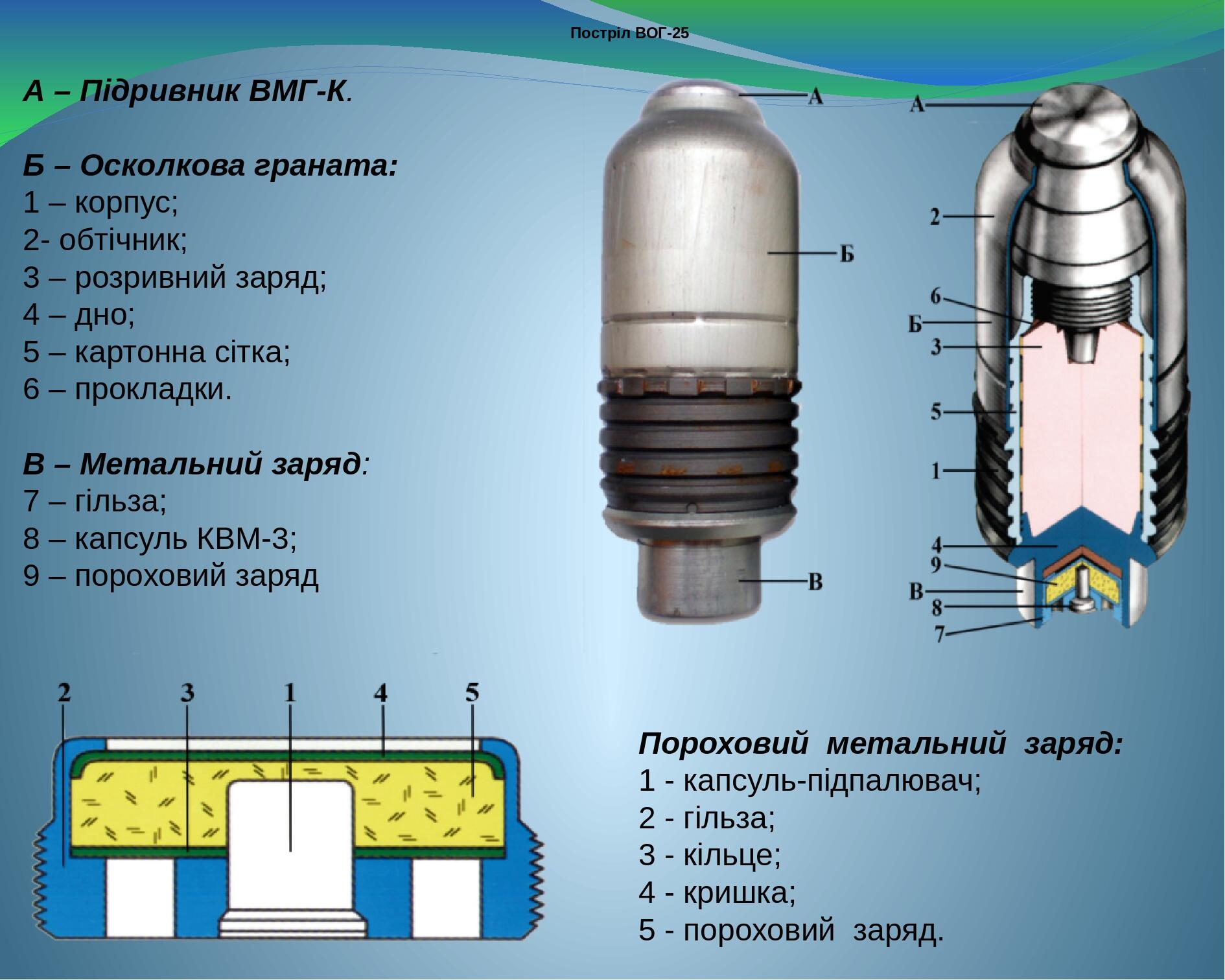 Вог 25 чертеж