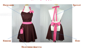 Плакат Деталі крою фартуха