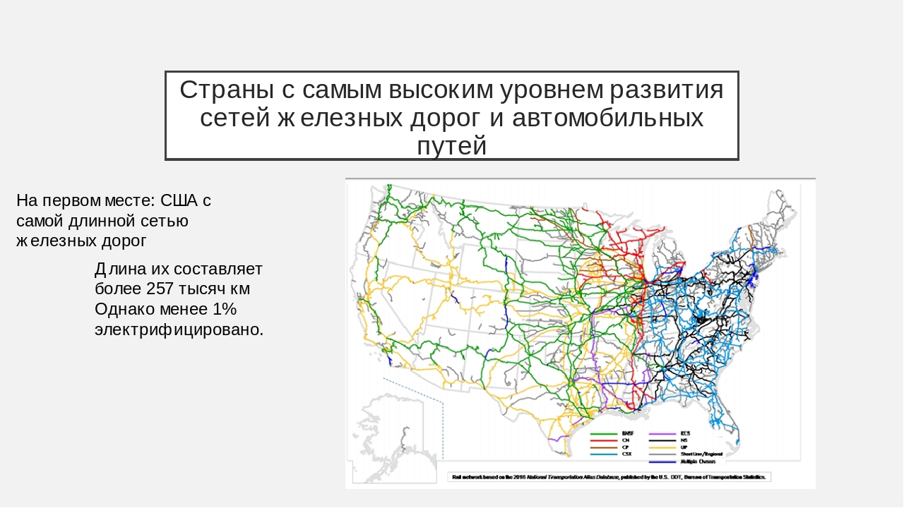 Проблемы развития автомобильных дорог