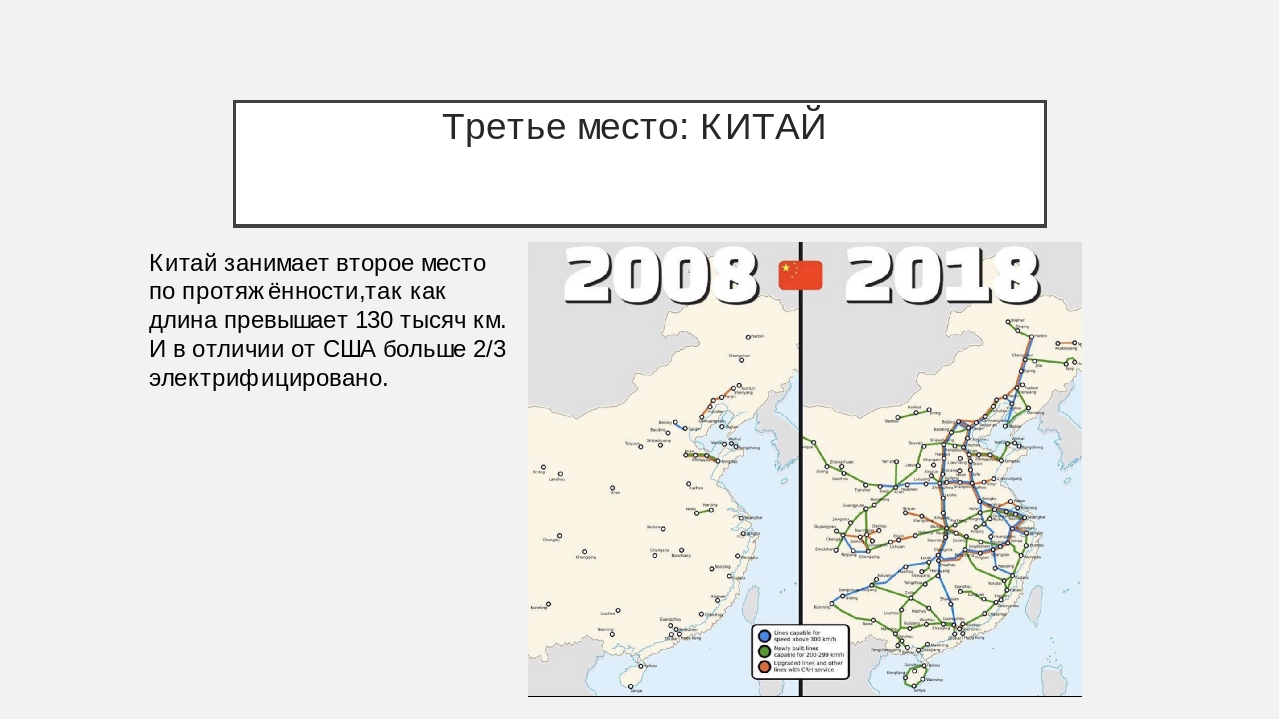 Китай занимал 2 место определите по диаграмме какое место по производству зерна занимала украина