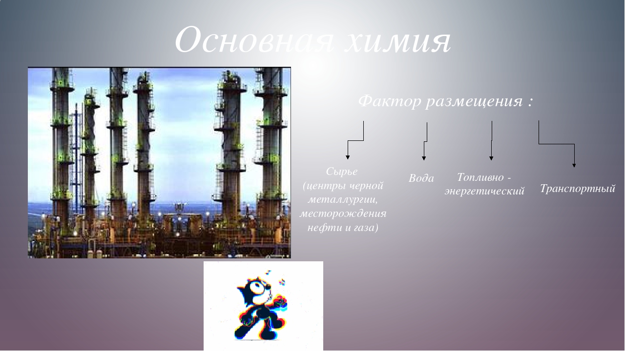 Схема природный газ ценное сырье химической промышленности