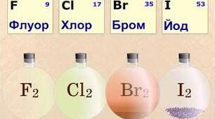 Галогени