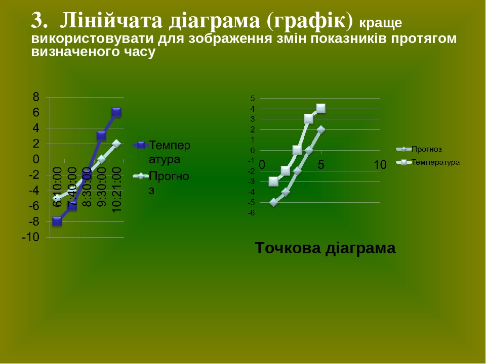 Венн диаграмма суреті