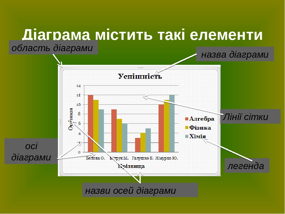 Презентація "Діаграми. Побудова діаграм і графіків"