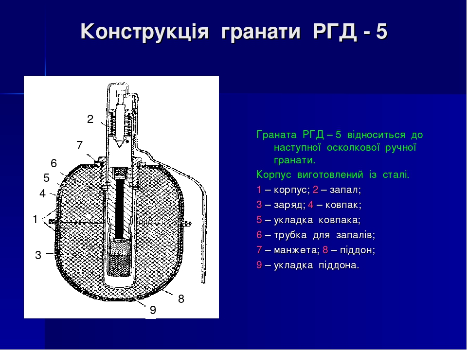 Чертеж гранаты ргд 5