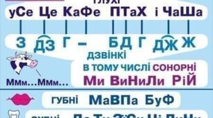 Пам'яталочка "Приголосні звуки" 