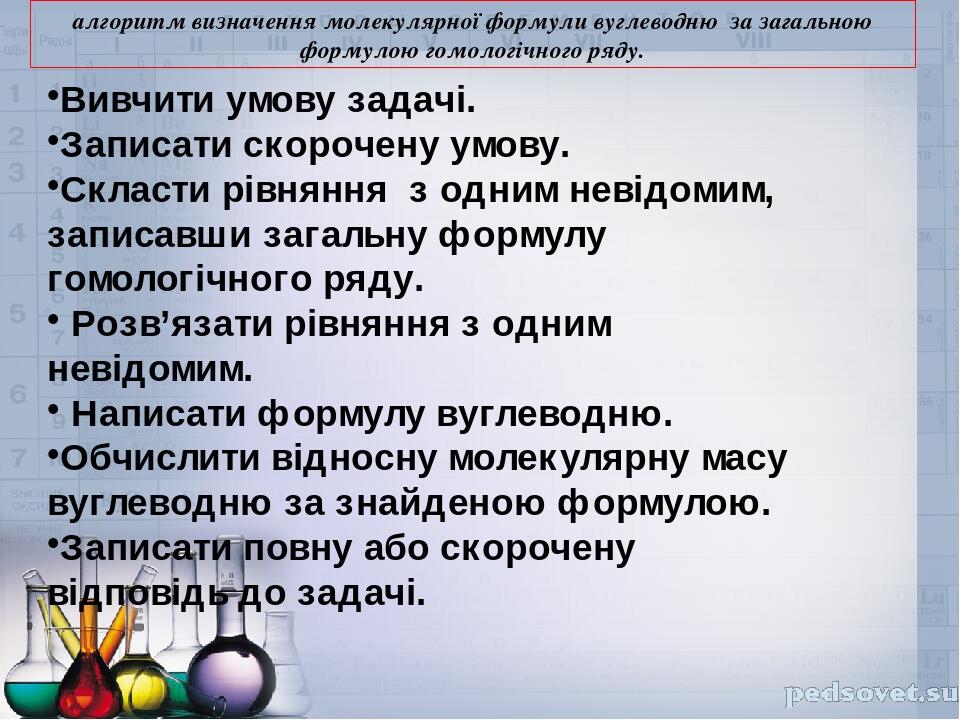 алгоритм визначення молекулярної формули вуглеводню за загальною формулою гомологічного ряду. Вивчити умову задачі. Записати скорочену умову. Склас...