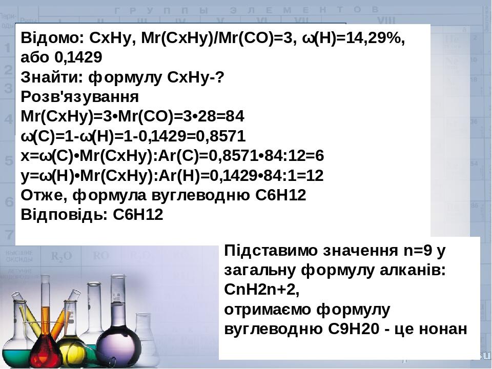 Відомо: СхНу, Mr(CxHy)/Mr(CO)=3, ω(H)=14,29%, або 0,1429 Знайти: формулу СхНу-? Розв'язування Mr(CxHy)=3•Mr(CO)=3•28=84 ω(C)=1-ω(H)=1-0,1429=0,8571...