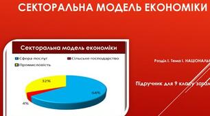 Секторальна модель економіки.Чинники розміщення виробництва