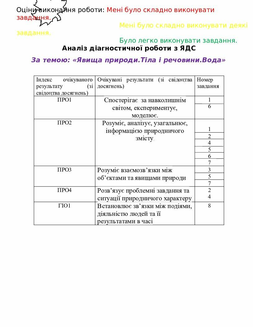 Діагностична робота з ЯДС 3 клас (Гільберг) | Конспект. Я досліджую світ