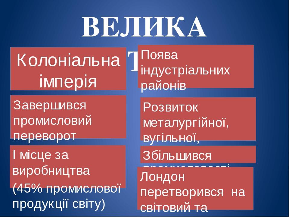 ВЕЛИКА БРИТАНІЯ Колоніальна імперія 200 млн осіб Завершився промисловий переворот І місце за виробництва (45% промислової продукції світу) Поява ін...
