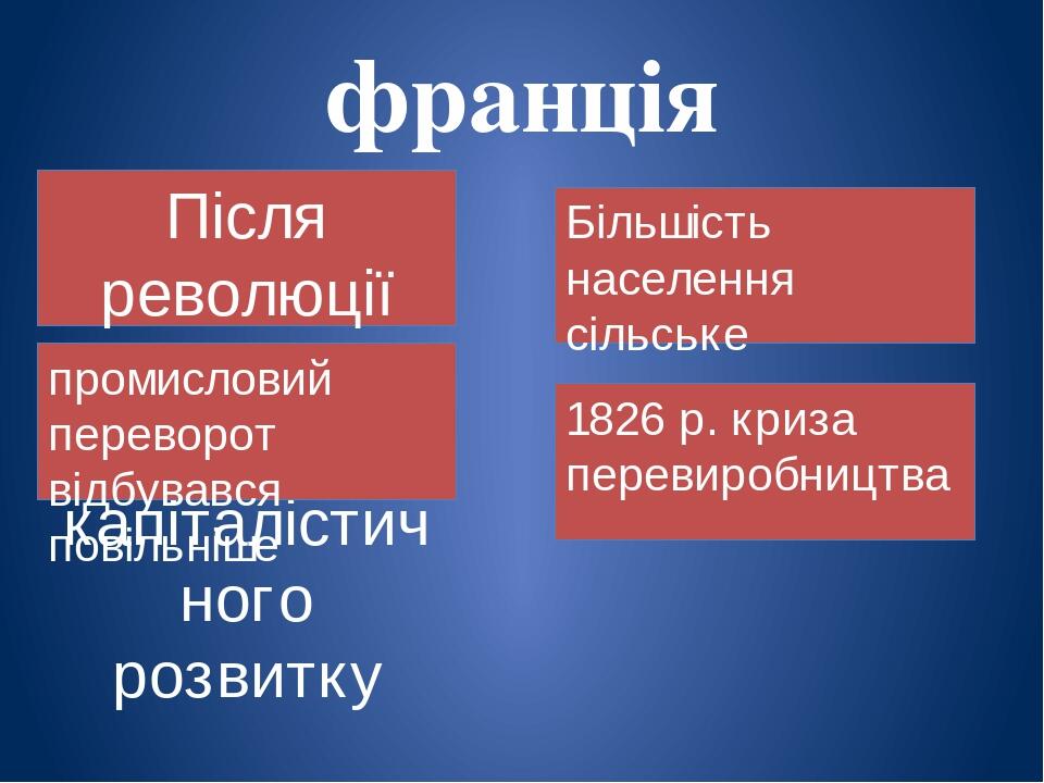 франція Після революції стала на шлях капіталістичного розвитку промисловий переворот відбувався повільніше Більшість населення сільське 1826 р. кр...