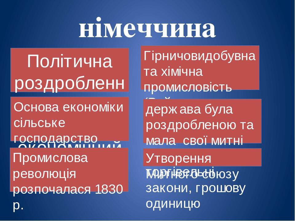німеччина Політична роздробленність гальмувала економічний розвиток Основа економіки сільське господарство Промислова революція розпочалася 1830 р....