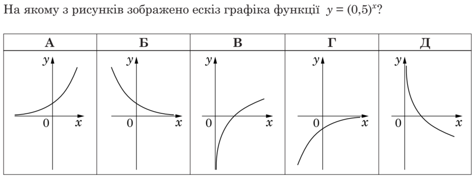 На рисунку зображено графік функції у f x