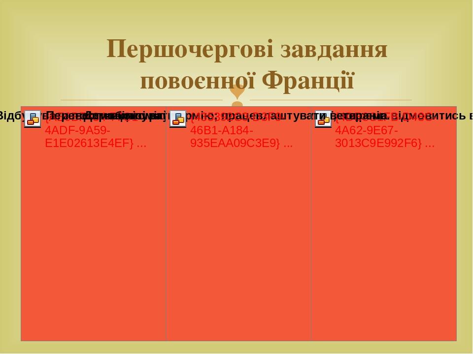 Першочергові завдання повоєнної Франції 