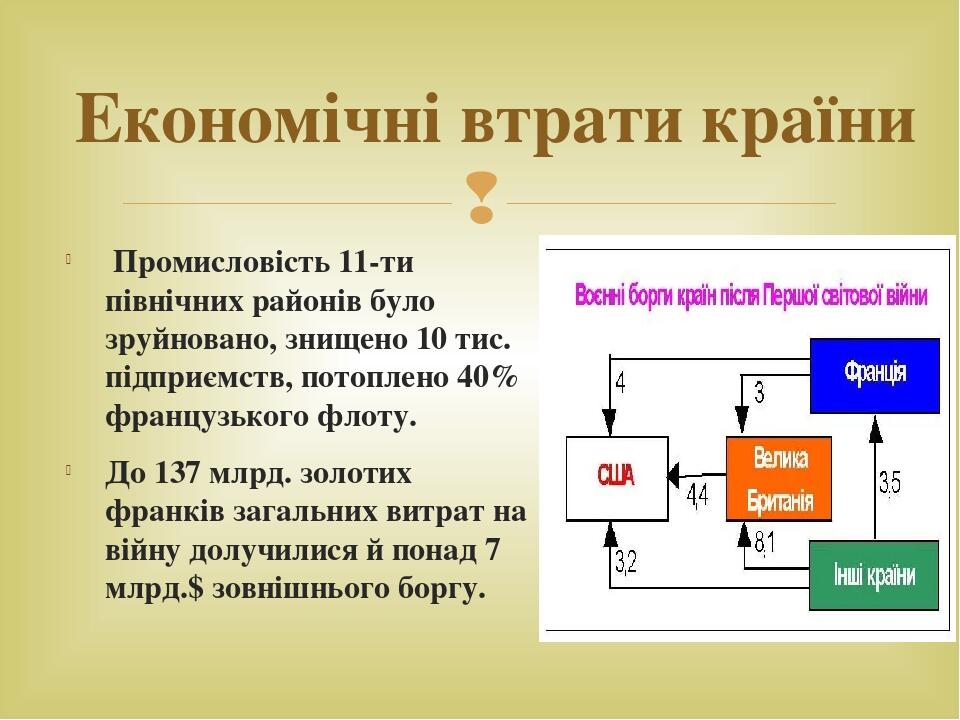 Промисловість 11-ти північних районів було зруйновано, знищено 10 тис. підприємств, потоплено 40% французького флоту. До 137 млрд. золотих франків ...
