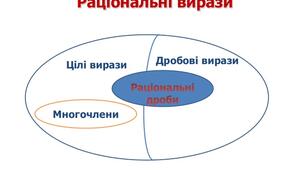  Множення і ділення раціональних дробів. Раціональні рівняння