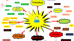 Карта знань