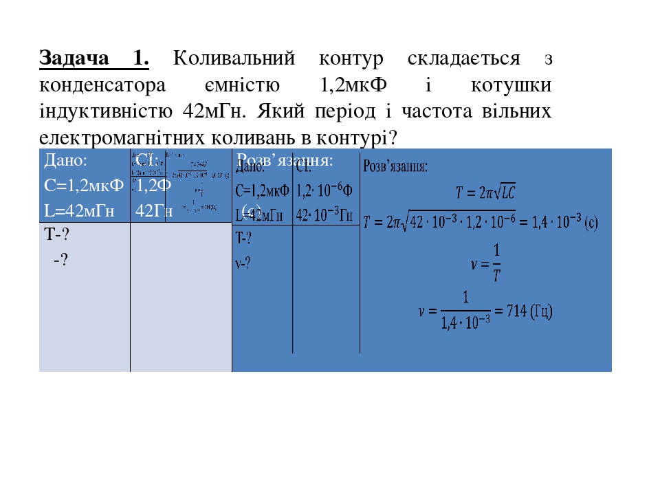 Циклическая частота конденсатора