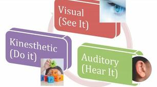 "Present Continuous in use. Multisensory Learning"