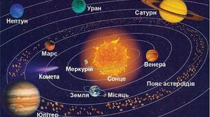 Сонячна система. Планети земної групи 