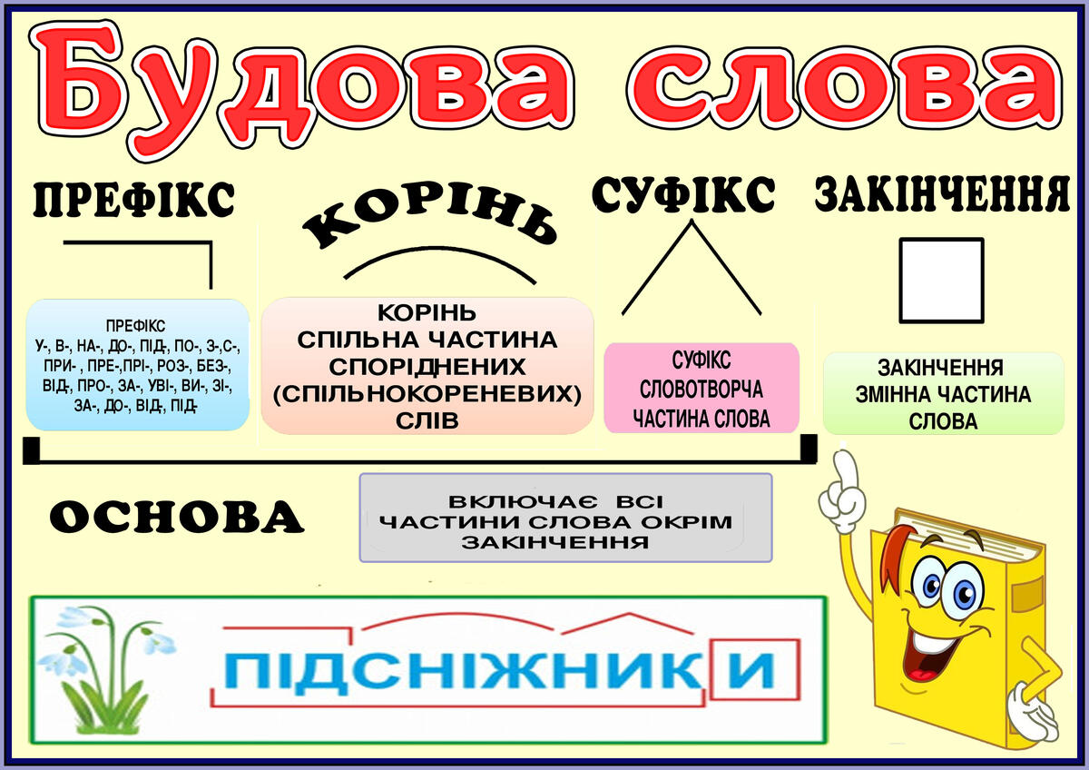 Пам&#39;ятка &quot;Будова слова&quot; на 6 листках | Ілюстрації. Українська мова