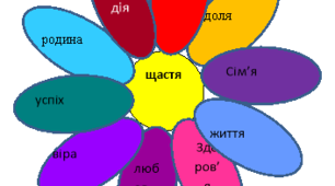 "Квітка щастя" для дошкільнят